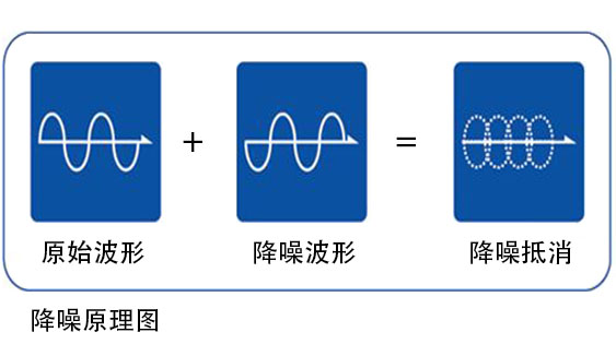 邁創(chuàng)采集卡采用獨有視頻降噪算法技術(shù)使圖像更清晰