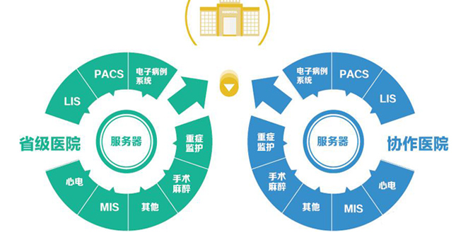 邁創(chuàng)PACS系統(tǒng)