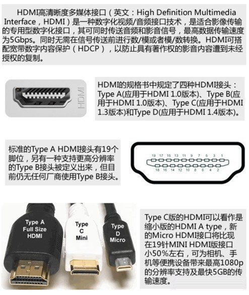 DP接口和HDMI接口的區(qū)別